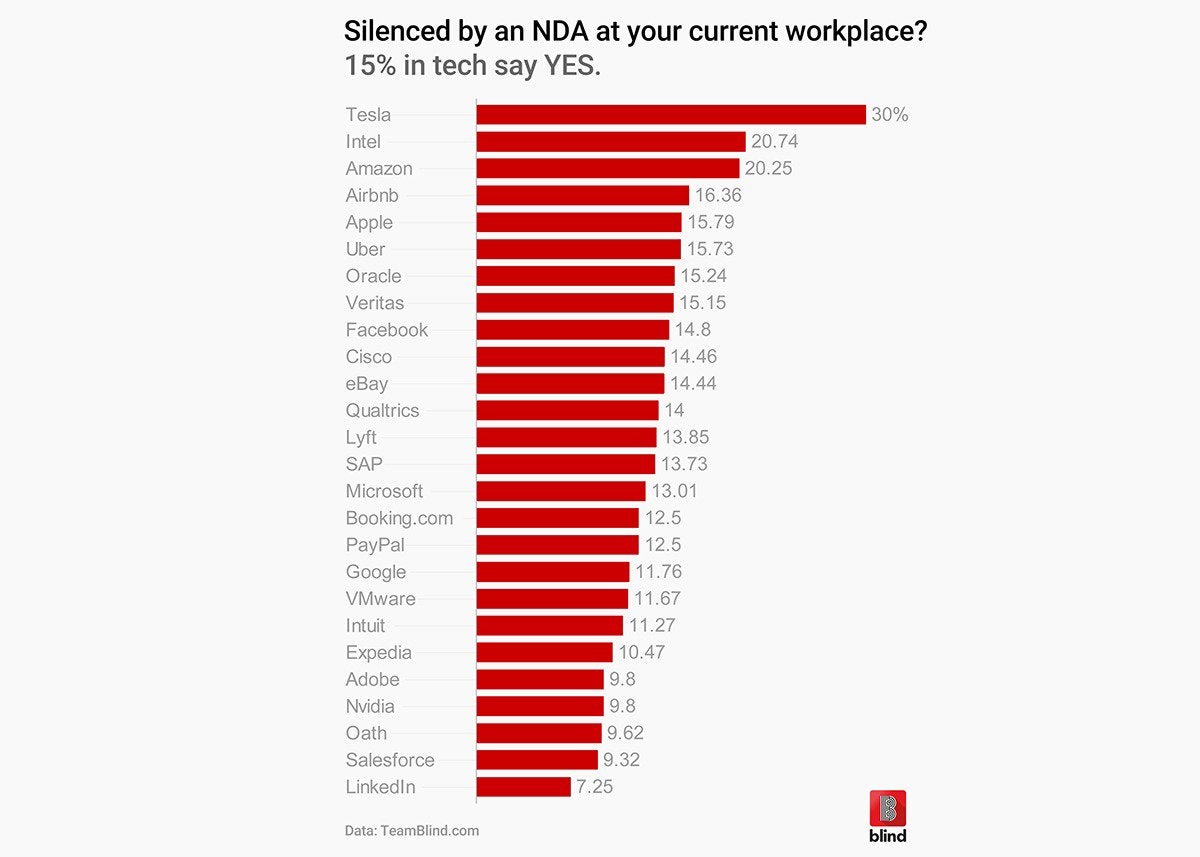 silenced by nda company results