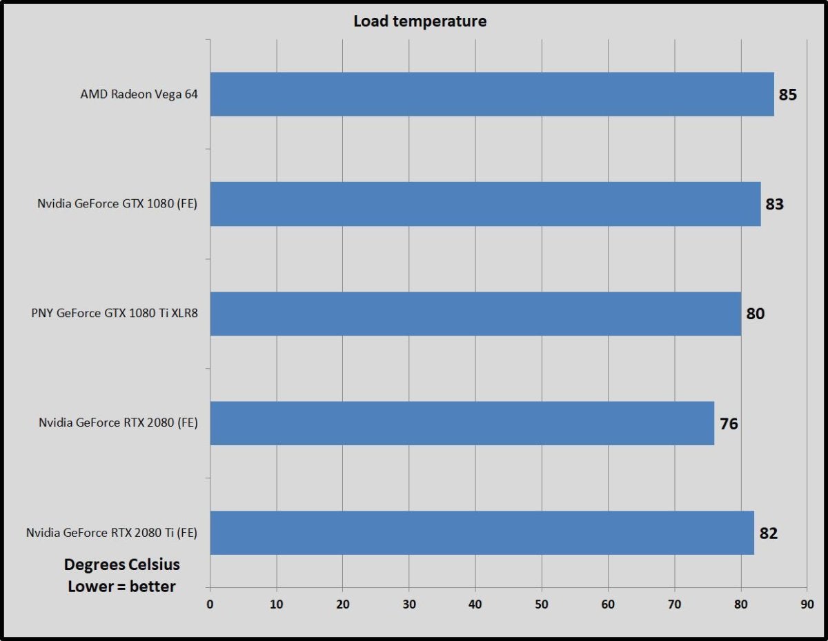 temperature