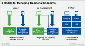 Mobile Device Management Comparison Chart