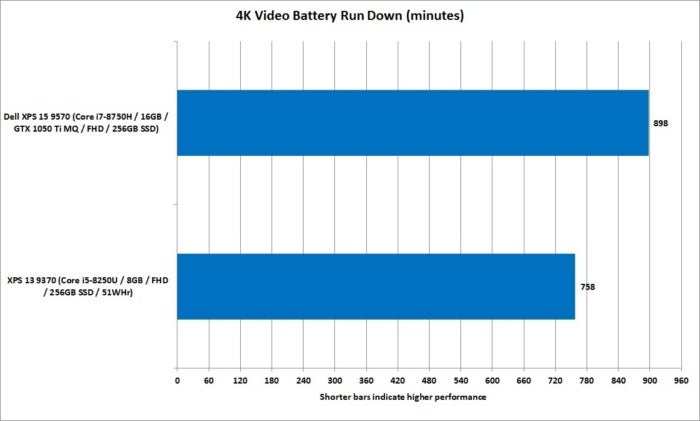 xps15 vs. xps13 battery rundown