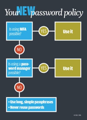 your new password policy chart