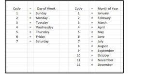 01 codes for days of the week and months of the year