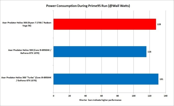 20 ryzen 7 2700 vs core i9 8950hk cpu power consumption