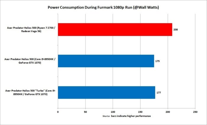 21 ryzen 7 2700 vs core i9 8950hk gpu power consumption