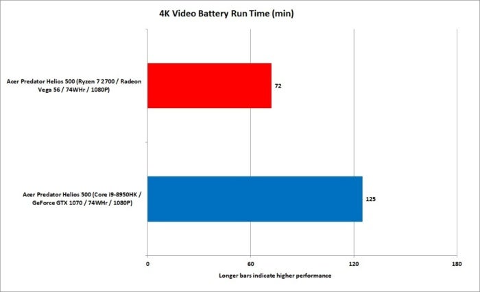 22 ryzen 7 2700 vs core i9 8950hk battery performance