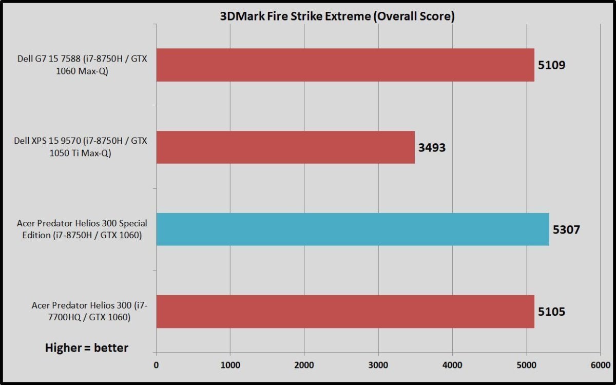 3dmark fire strike