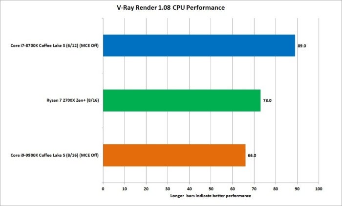 9900k 2700x 8700k vray