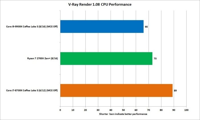 9900k 2700x 8700k vray