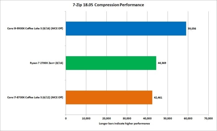 I9 best sale 9900k vs