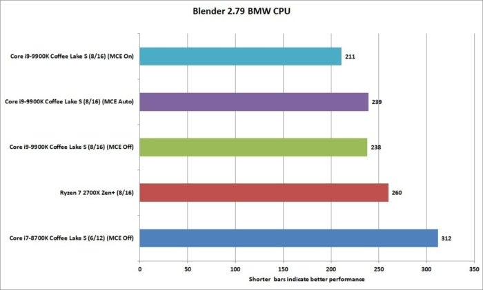 9900k blender.2.79b bmw