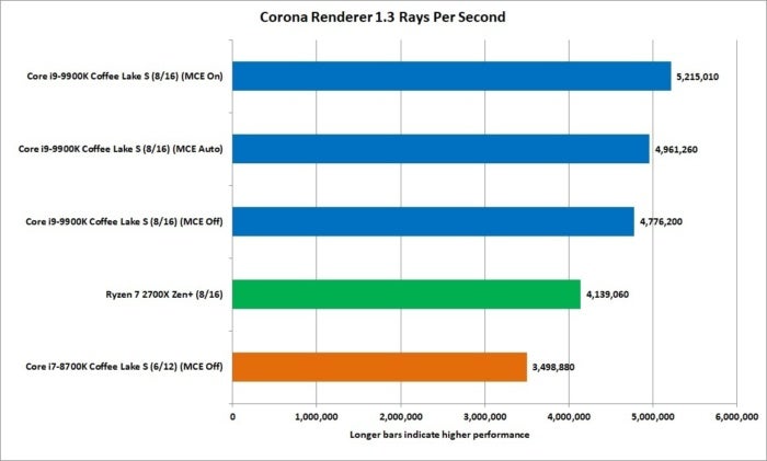 9900k corona