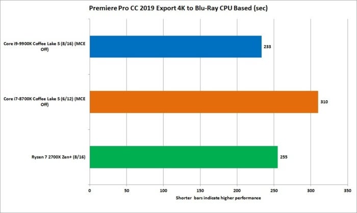 9900k premiere 2019 blu ray