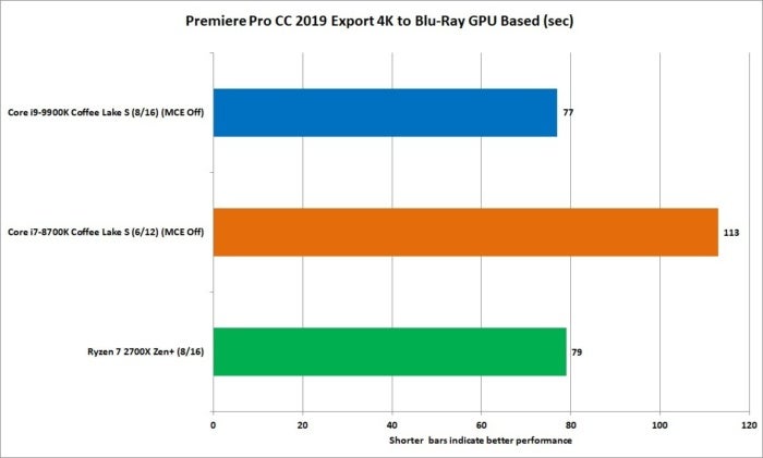 9900k premiere 2019 blu ray gpu