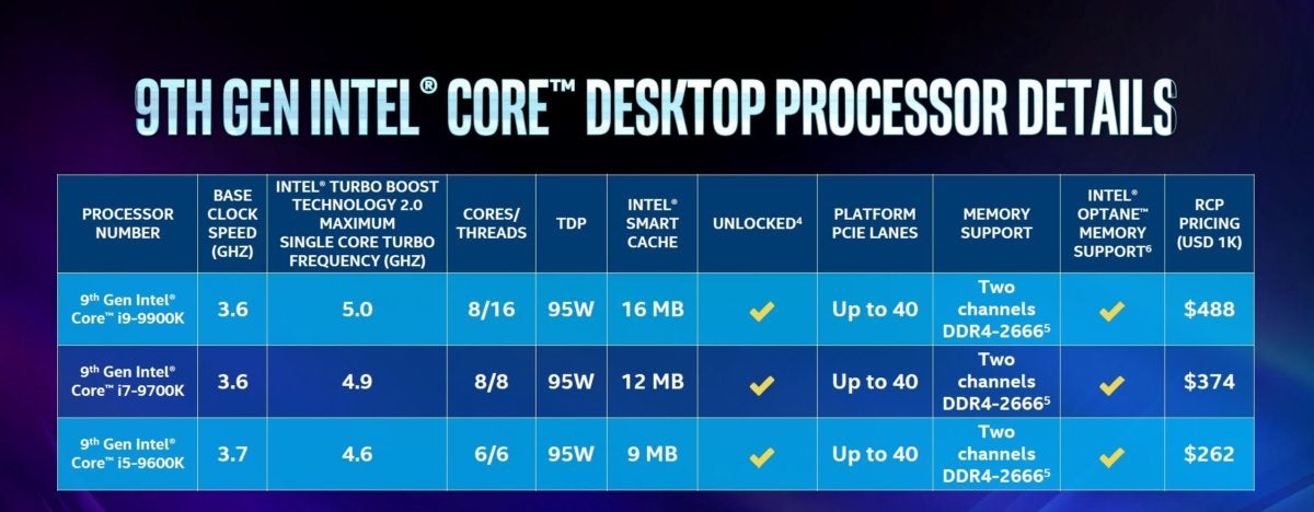 9th gen LGA1151 lineup