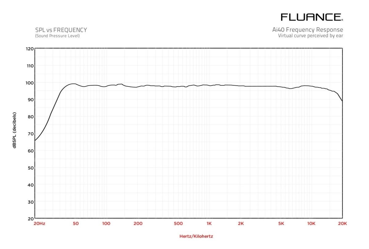 ai40 frequency response