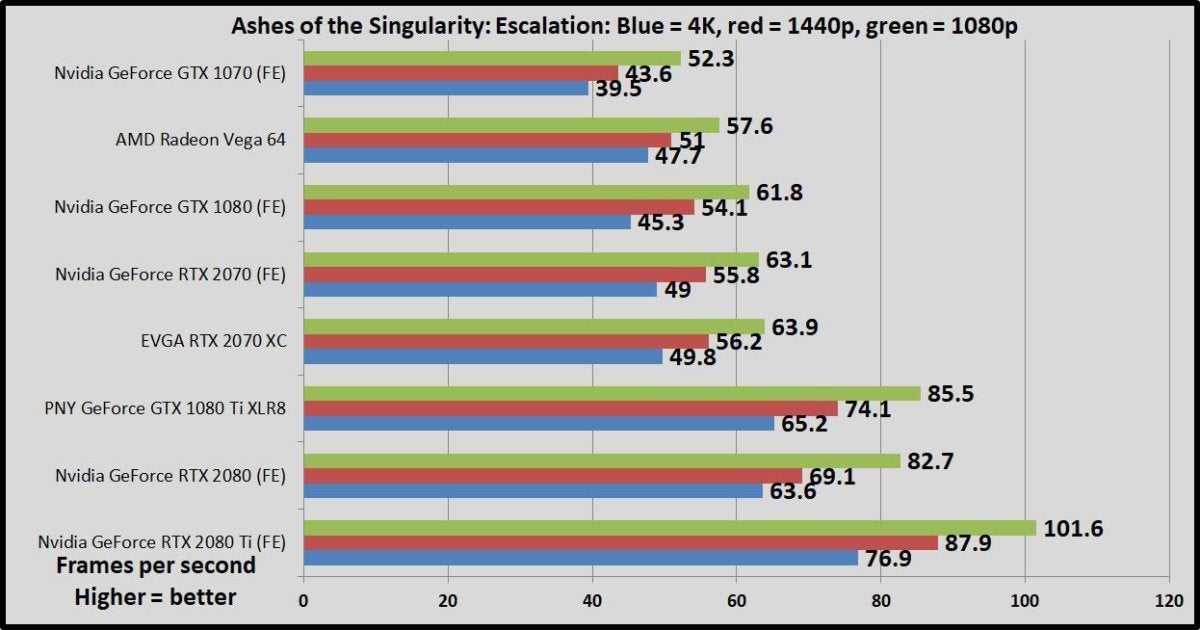 Nvidia Graphics Cards Chart