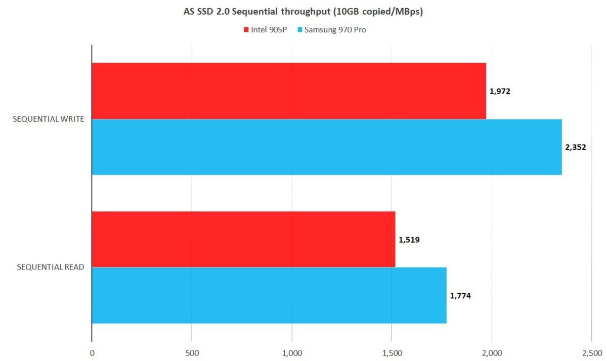 as ssd sew 905p