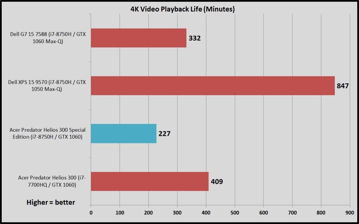 battery life