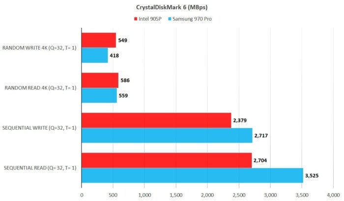 cdm 6 905p