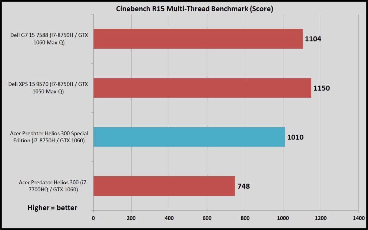 cinebench multi