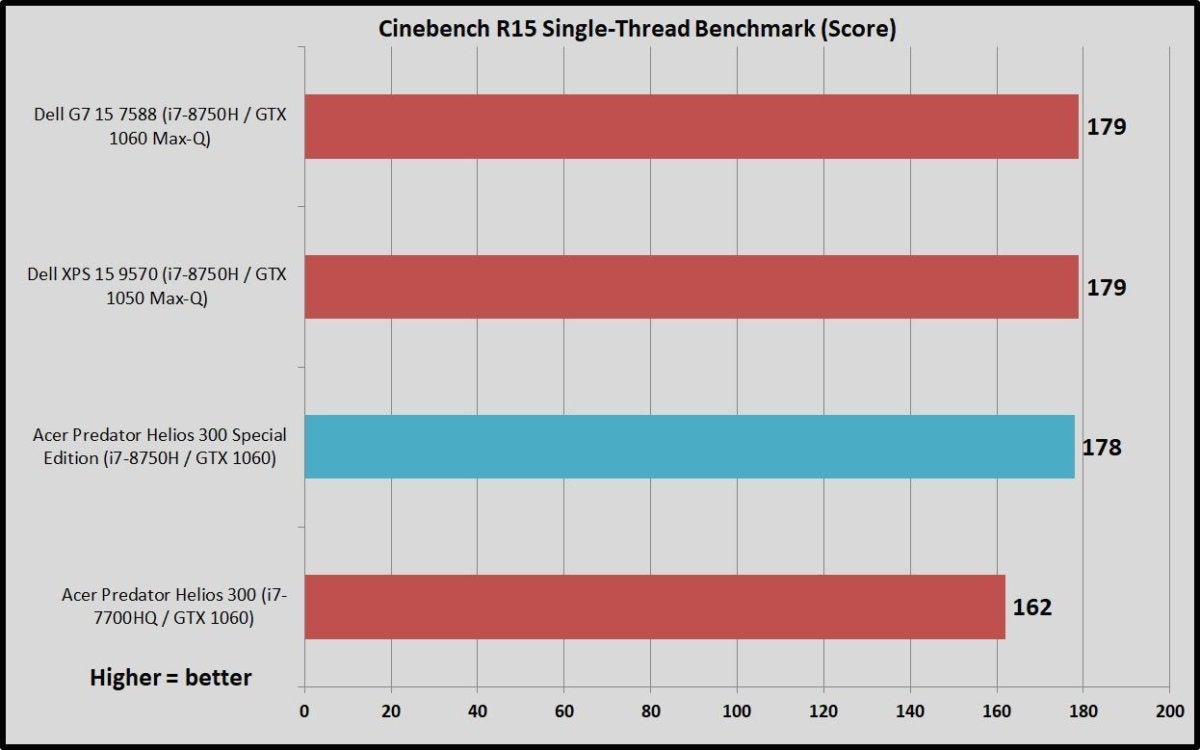 cinebench single 100778424 large