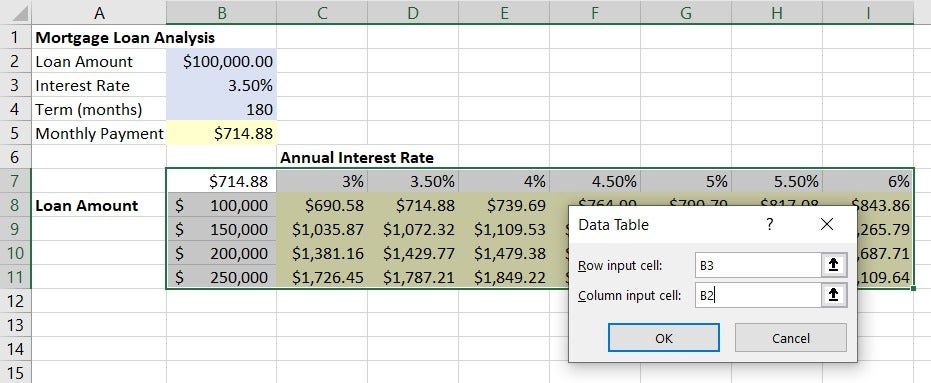 Excel: Your entry into the world of data analytics – Computerworld