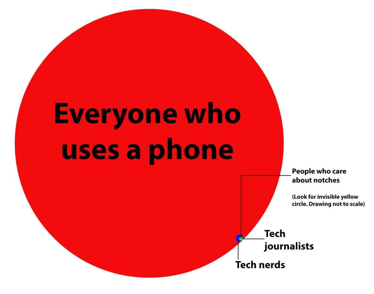 diagram notch haters png