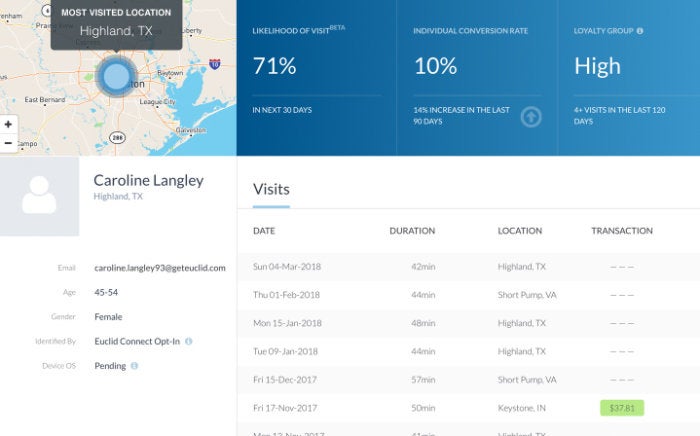 euclid user most visited location