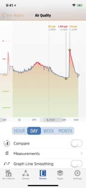 eve air quality