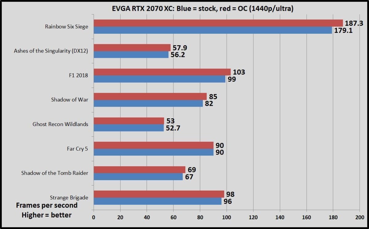 evga xc oc vs stock