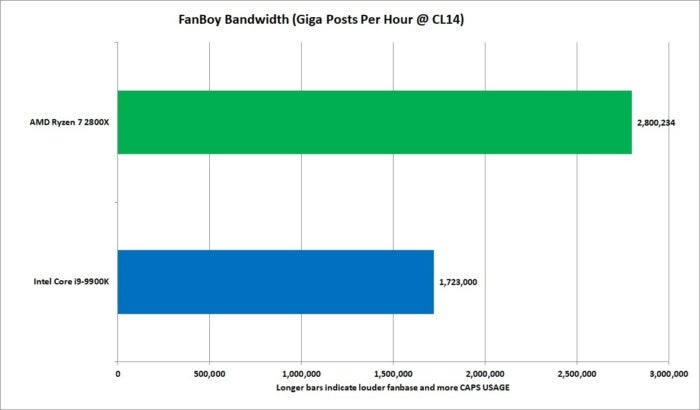 fanboy bandwidth