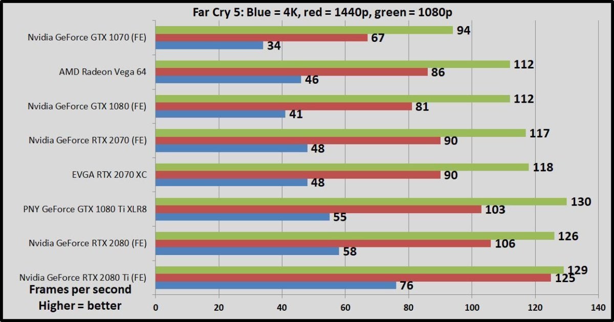 Gtx 1060 vs on sale 2070