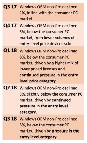 MSFT earnings language