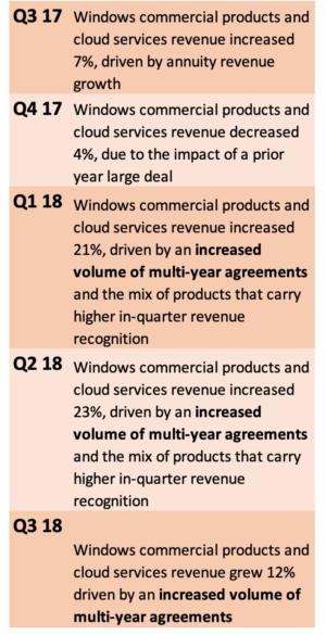 MSFT earnings language