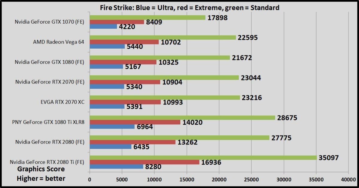 Gtx 1070 ti sale vs 2070