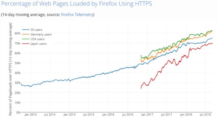 firefox