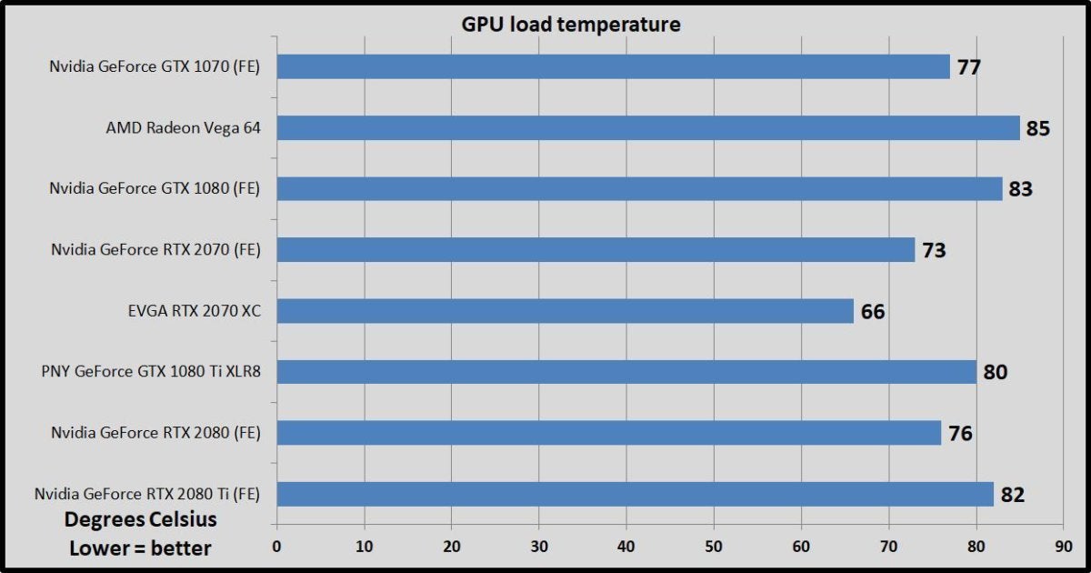 geforce monitor temperature