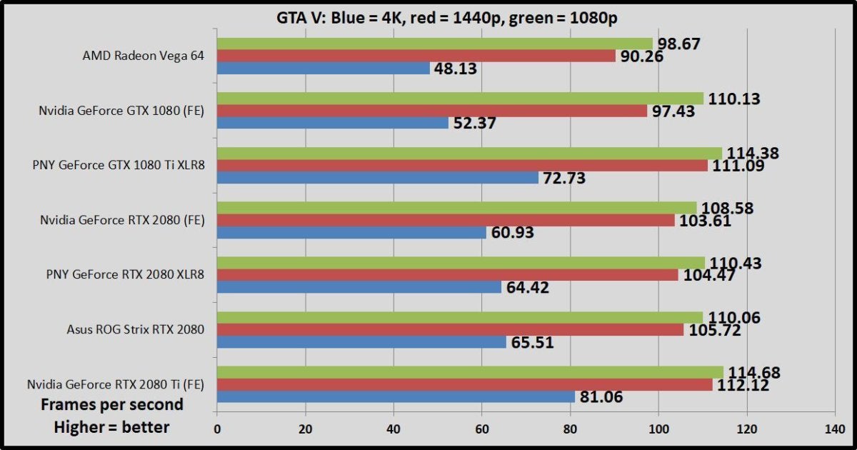 Rtx 2080 best sale ti gta v