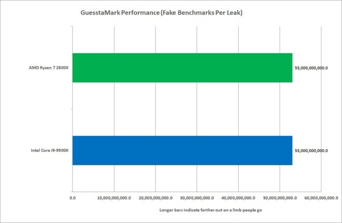 guesstamark