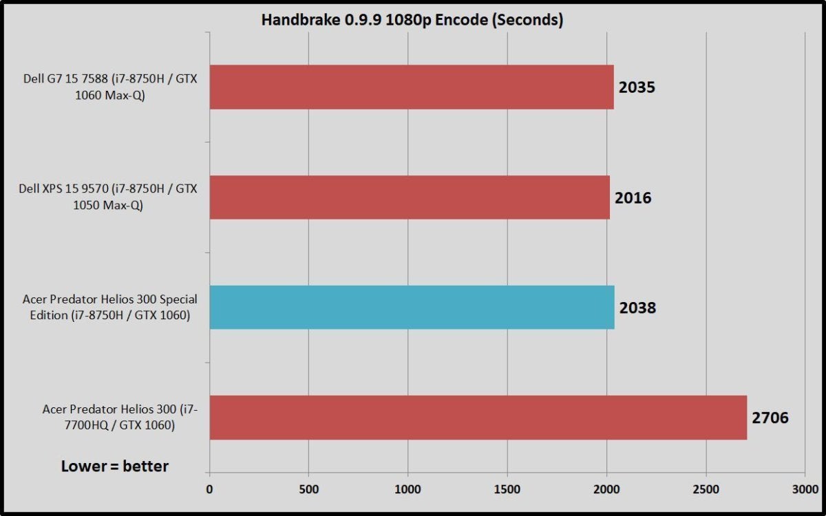 handbrake