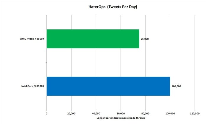 haterops