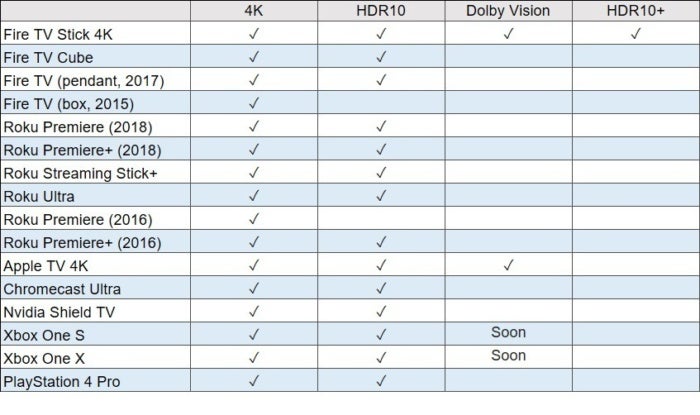 hdrdevices