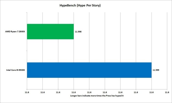 hypebench