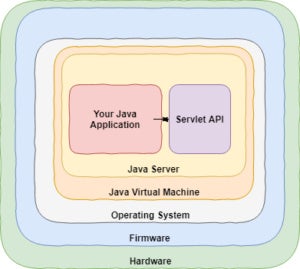 jw servlet fig2