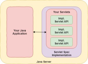 Java servlet详细信息