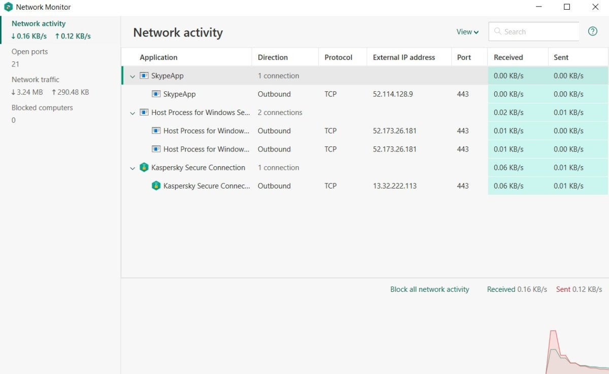 Network access control kaspersky что это