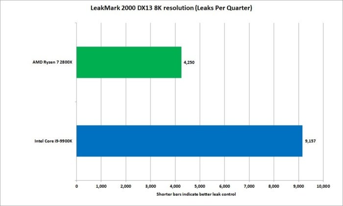 leakmark 2000