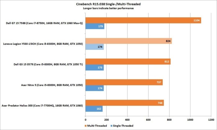 lenovo legion y530 cinebench