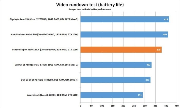 lenovo legion y530 video rundown battery