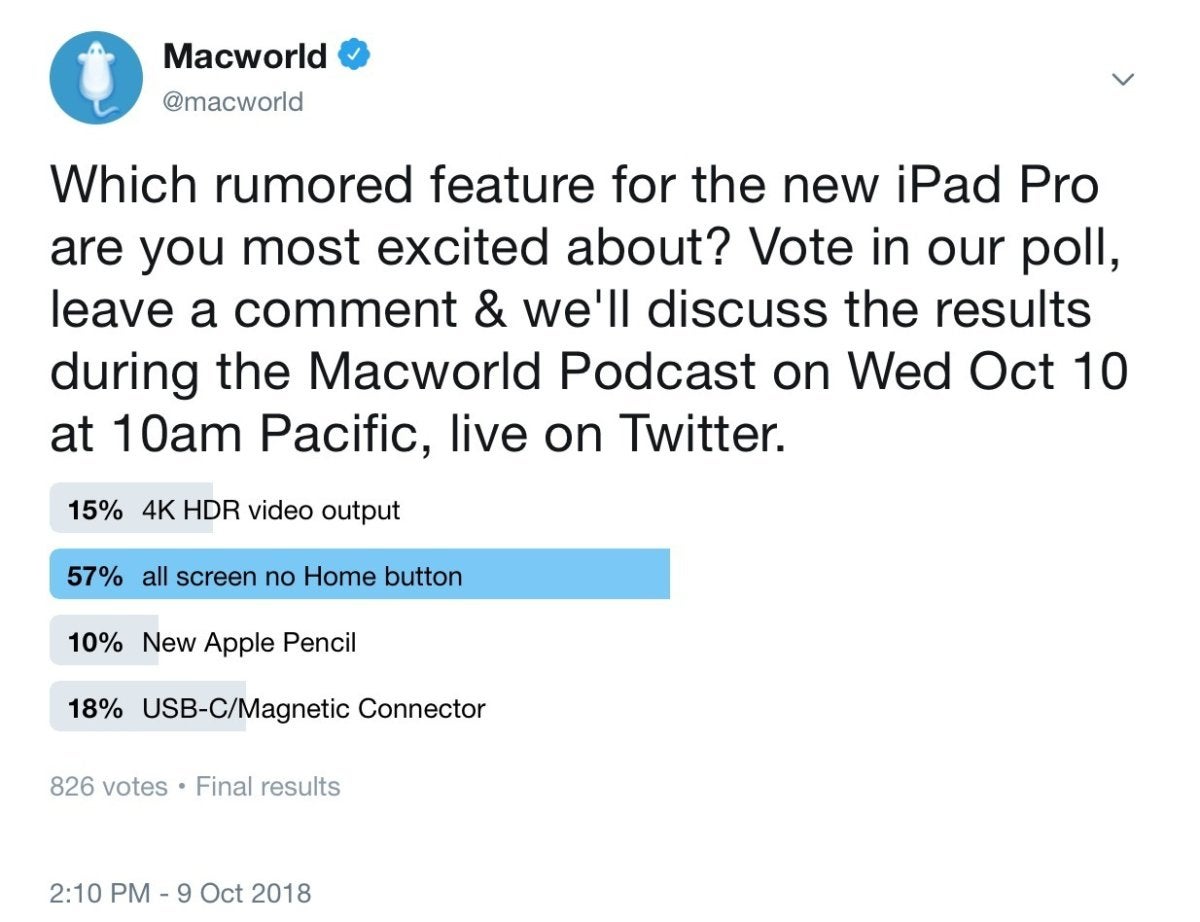 macworld podcast poll 101018
